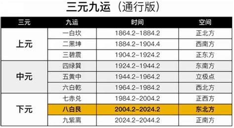 2023 九运|什么是“三元九运”？中国今后30年国运和财运如何？